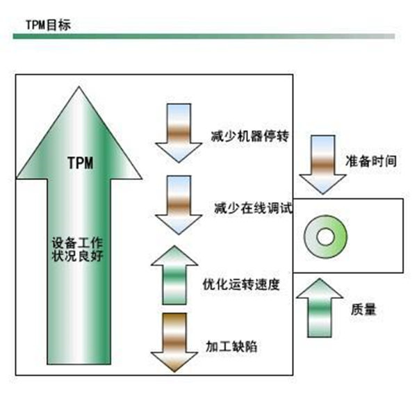 【精益生產】企業(yè)沒有時間做tpm怎么辦
