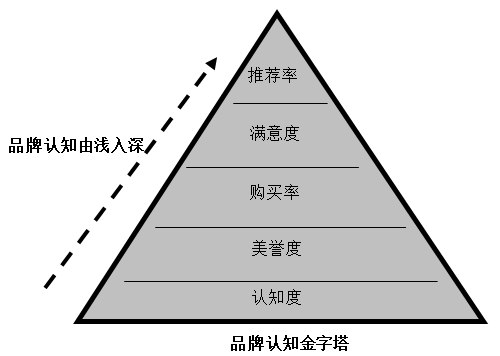 【營(yíng)銷管理】企業(yè)如何選擇品牌戰(zhàn)略？