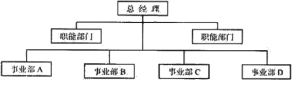 組織架構(gòu)形態(tài)的定義與演變！