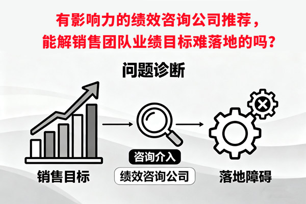 有影響力的績效咨詢公司推薦，能解銷售團(tuán)隊(duì)業(yè)績目標(biāo)難落地的嗎？