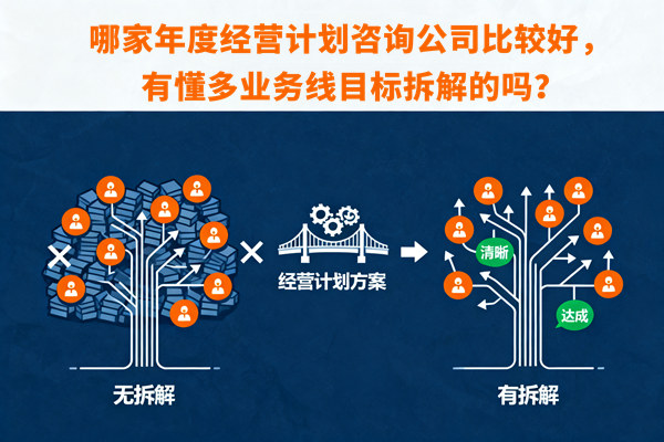 哪家年度經(jīng)營計(jì)劃咨詢公司比較好，有懂多業(yè)務(wù)線目標(biāo)拆解的嗎？