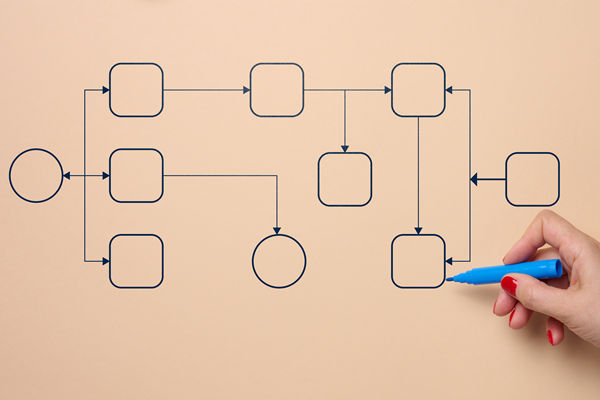 有影響力的組織規(guī)劃咨詢公司選哪家，擅長敏捷組織模式搭建嗎？