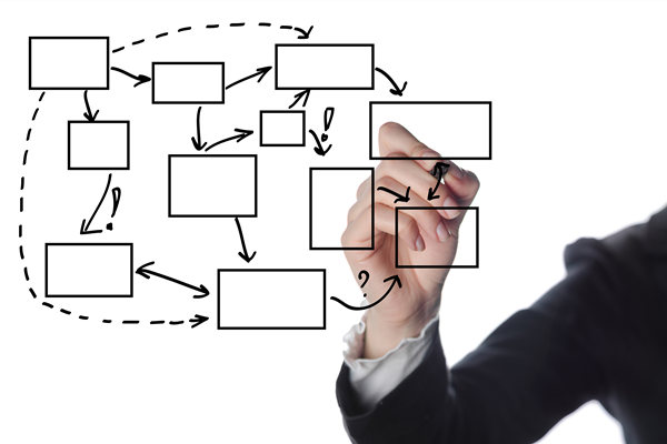 知名的組織規(guī)劃管理咨詢公司哪家好，如何助力優(yōu)化部門權(quán)責？