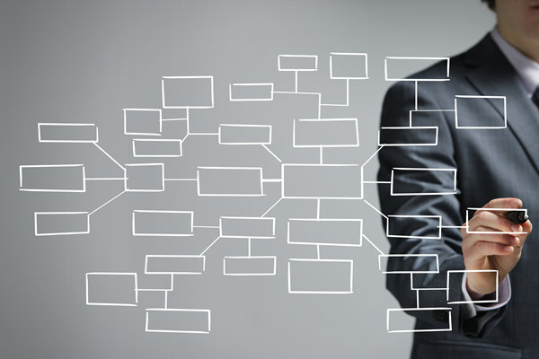 哪個組織規(guī)劃咨詢公司效果最好，善解企業(yè)擴張組織混亂？